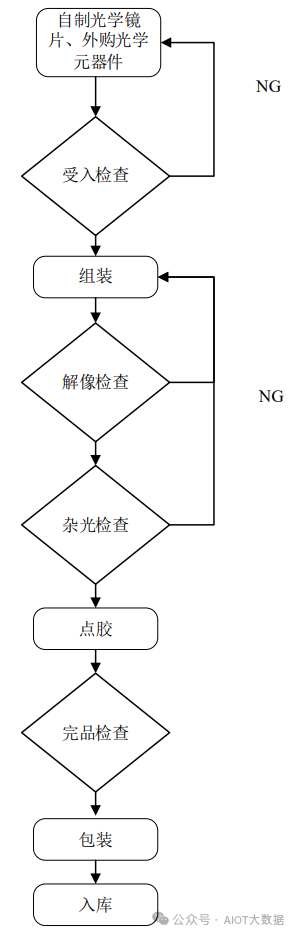 光学镜头