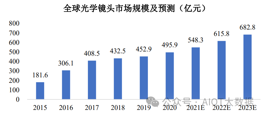 光学镜头