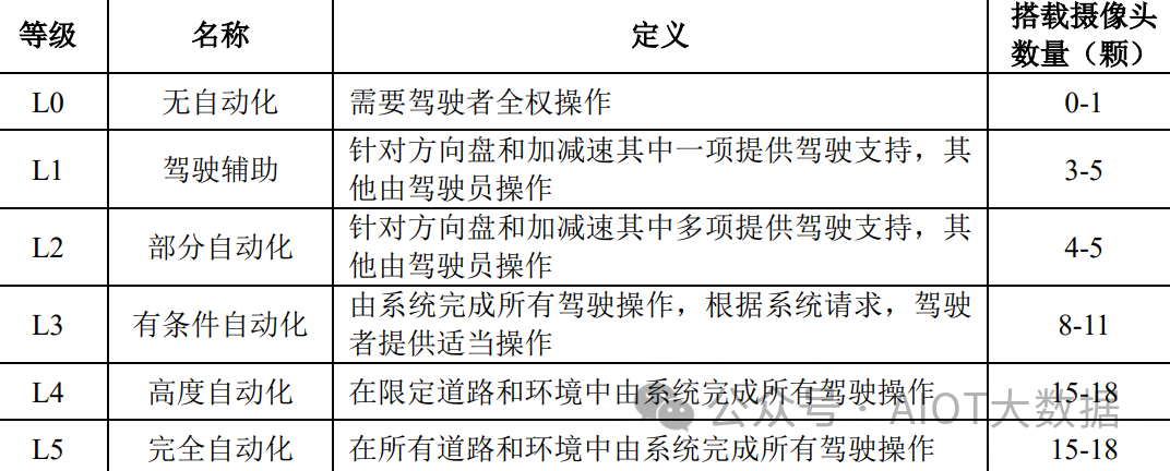 光学镜头