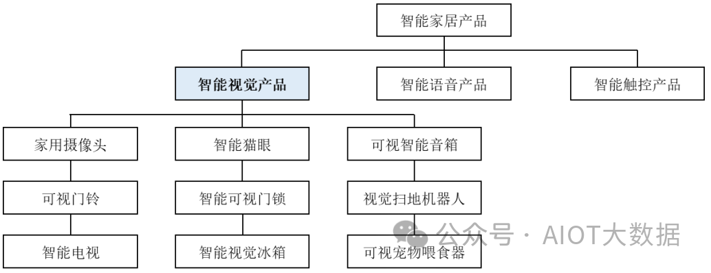 光学镜头