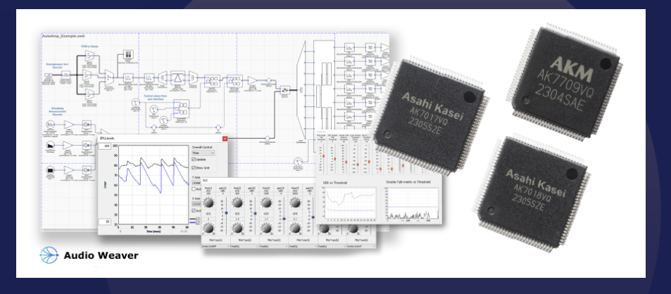 AKM成化旭推出<b class='flag-5'>全新</b>车载<b class='flag-5'>音频</b>DSP提供设计方案应用