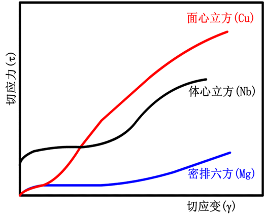 晶体