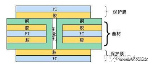 柔性线路板