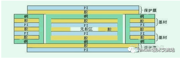 柔性线路板