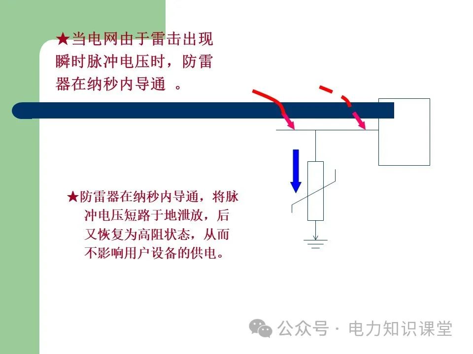 电力系统