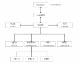 基于瑞薩RA6M5 MCU的<b class='flag-5'>室內(nèi)</b>環(huán)境監(jiān)測(cè)系統(tǒng)設(shè)計(jì)