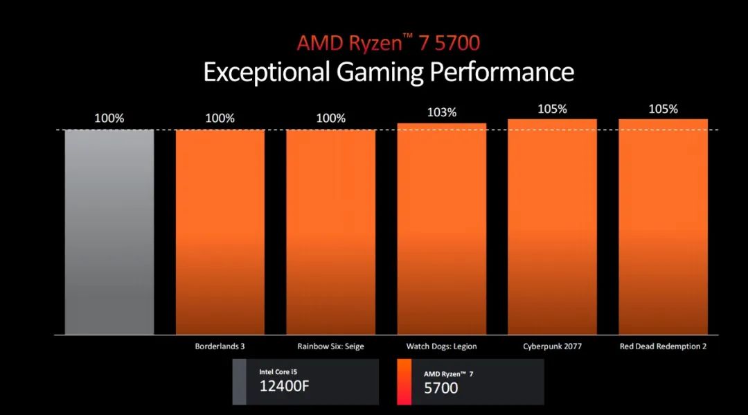 DDR4