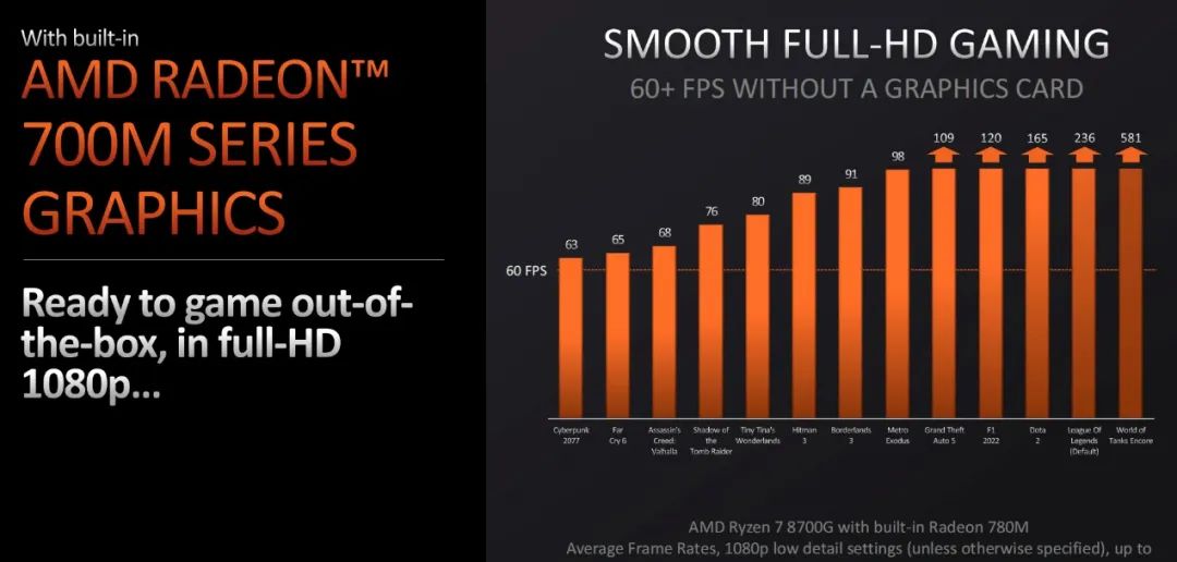 DDR4