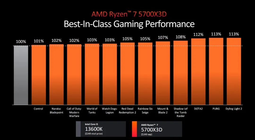 DDR4