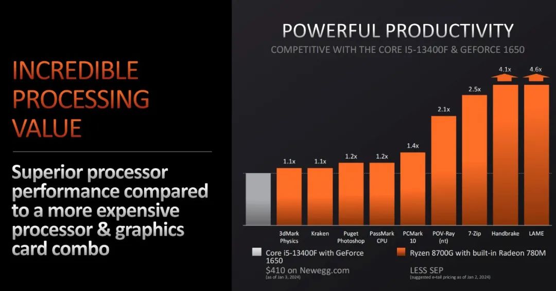 DDR4