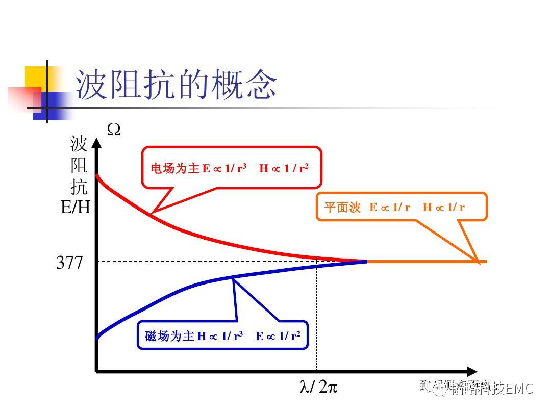 电磁波