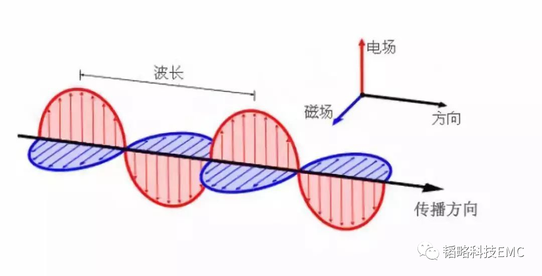 电磁波