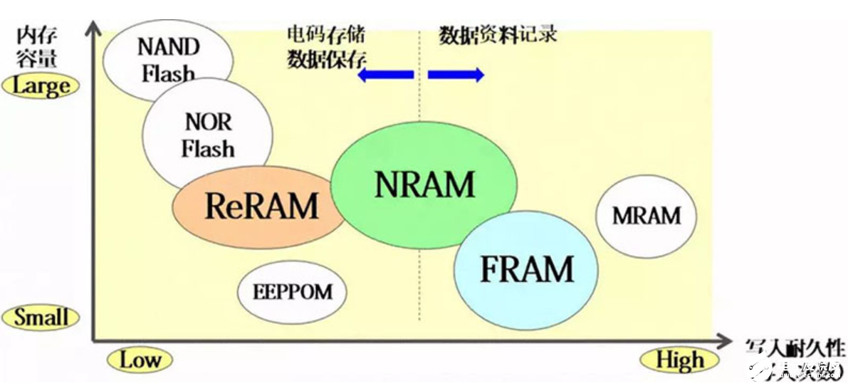 闪存芯片