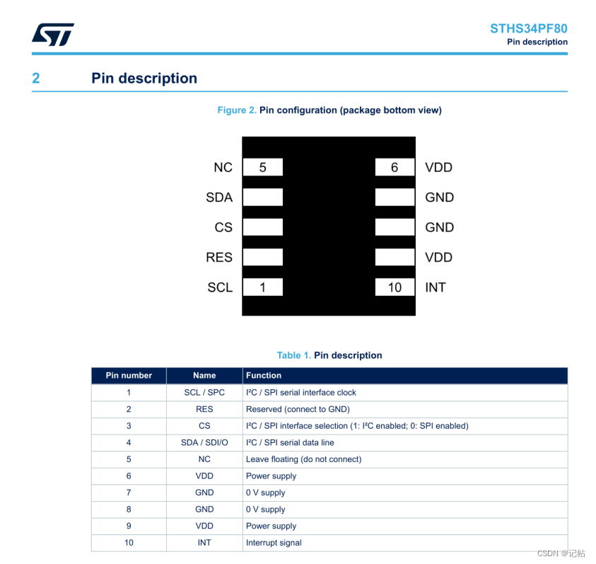 stm32cubemx