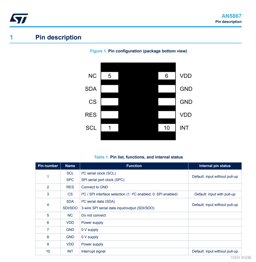 stm32cubemx