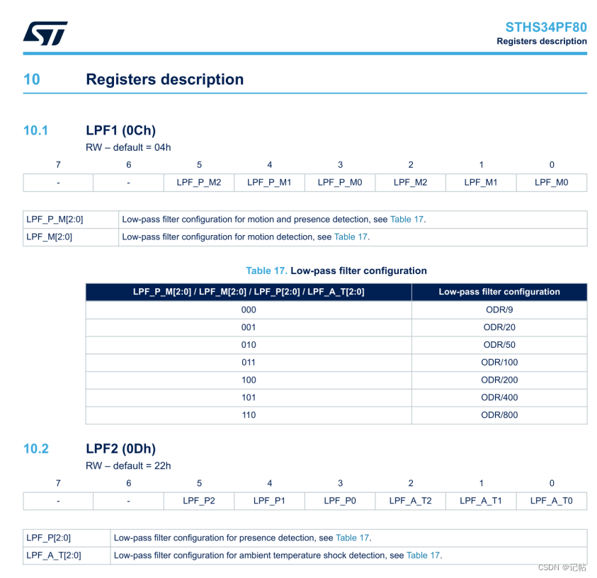 stm32cubemx