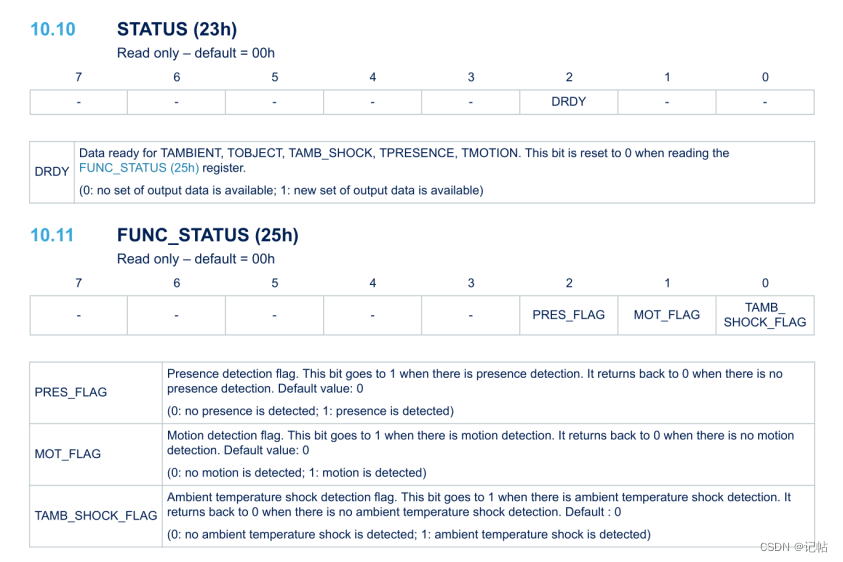 stm32cubemx