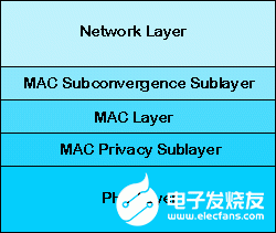 wimax-protocol-stack-layers.gif