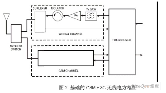 耦合器