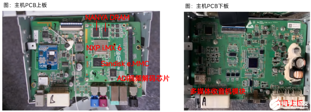 电驱系统