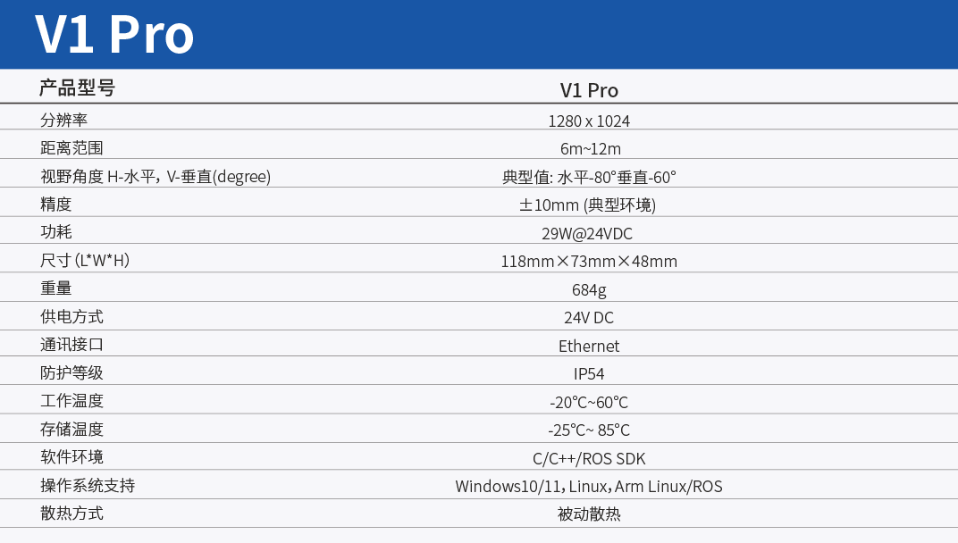 激光雷达