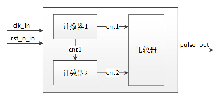 pwm module block.jpg