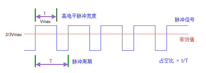 pwm原理.jpg