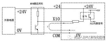 IO模块