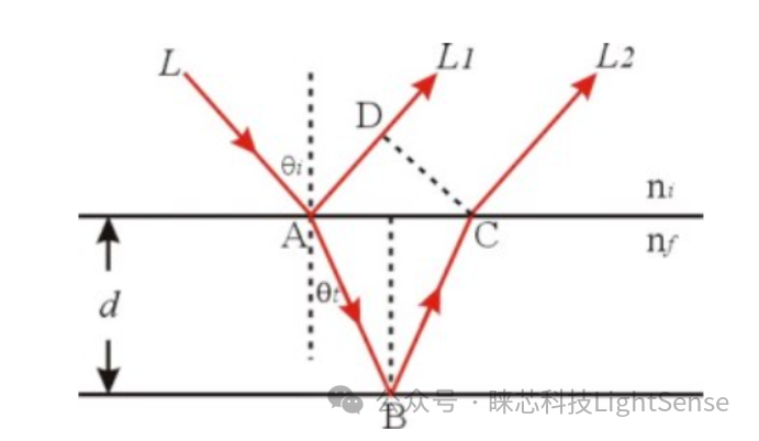 半导体