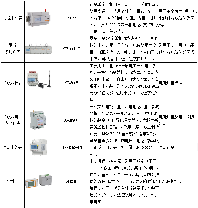 电力监控