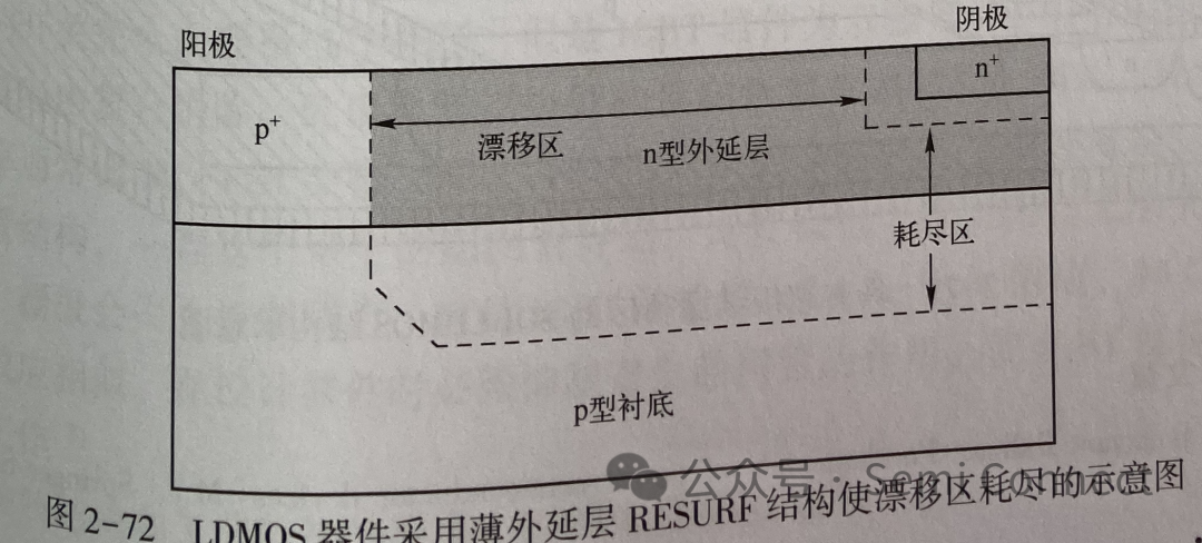 MOSFET