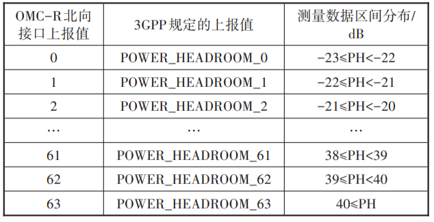 AI算法