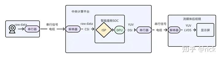 详解智能座舱内部的各种摄像头 (https://ic.work/) 传感器 第7张