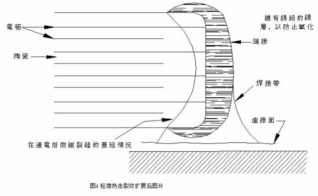 失效分析