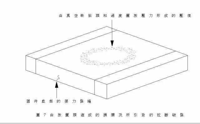 失效分析