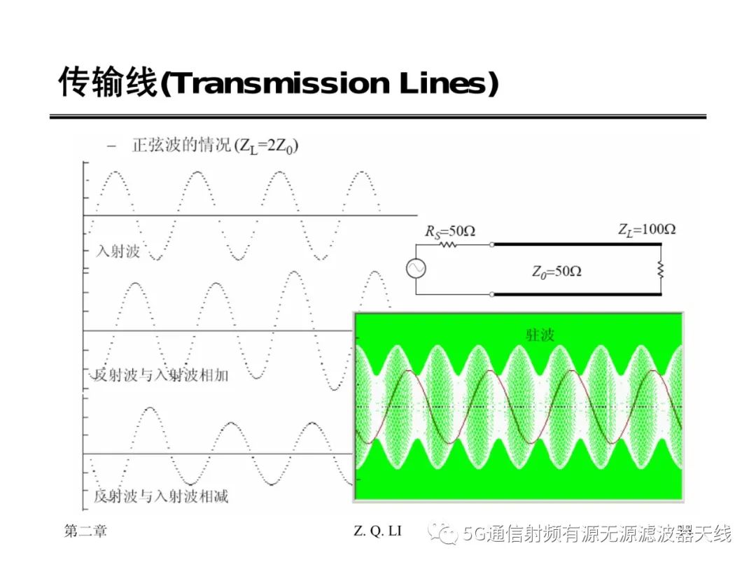 传输线