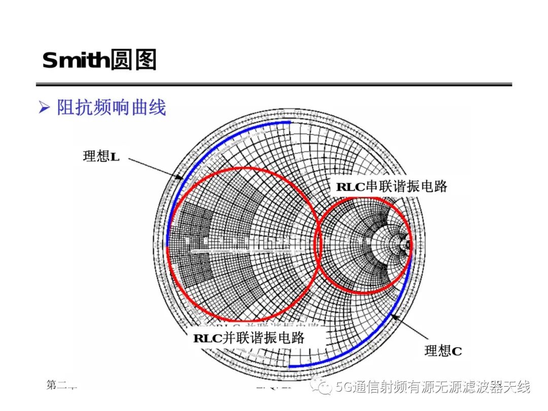 传输线