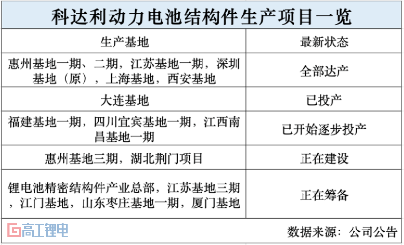 新能源汽车