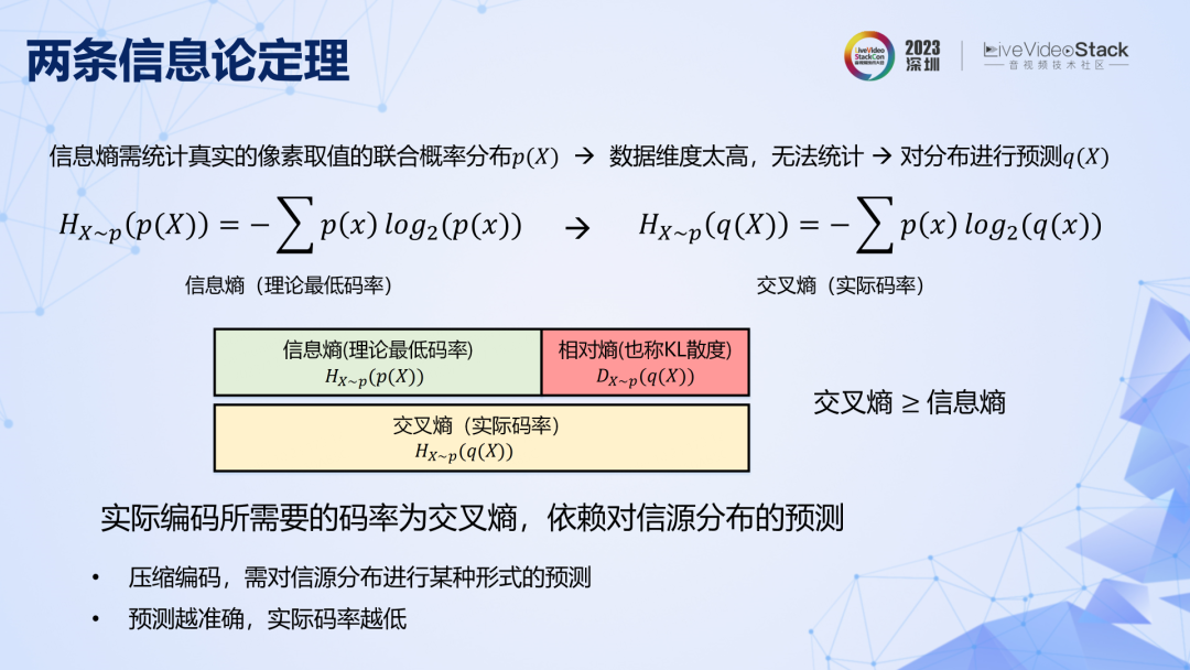 视频转码