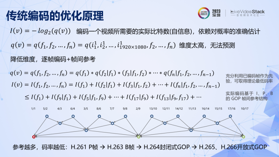 视频转码