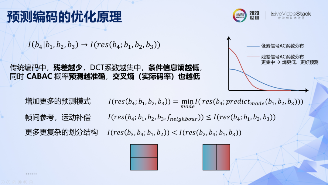 视频转码