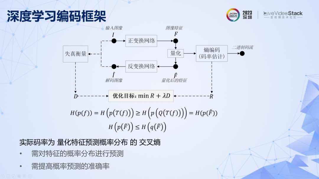 视频转码