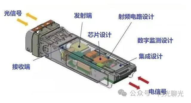 光通信