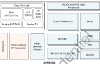 BLE 5.1 SoC單芯片動能世紀ASR5601ACL在藍牙鍵鼠的應用解決方案