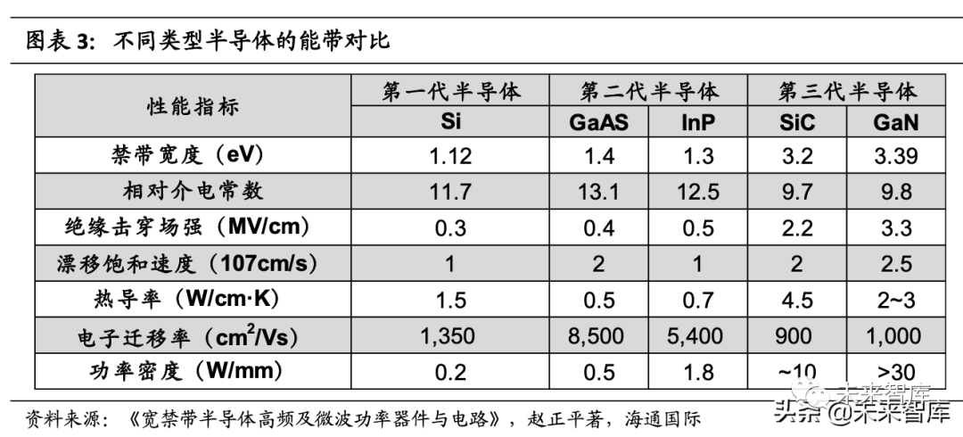 碳化硅