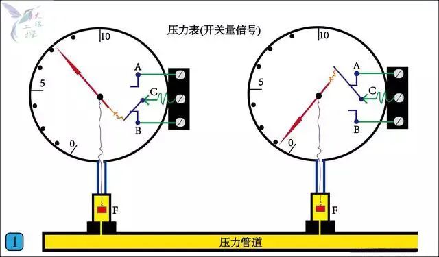 模拟量