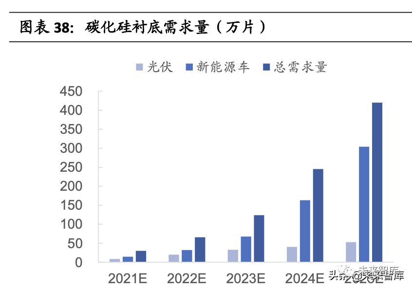 碳化硅