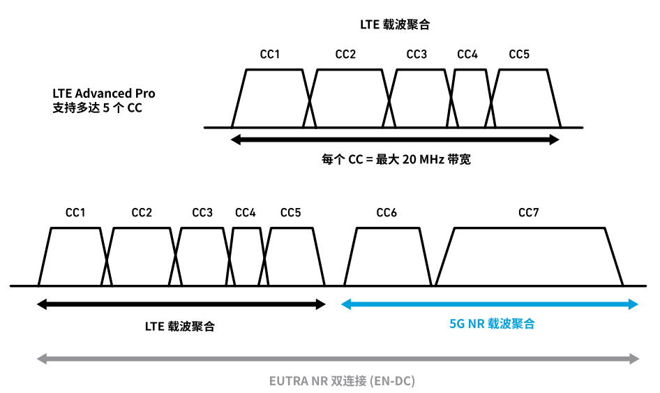 放大器