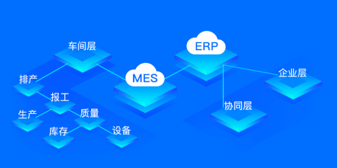 ERP和MES對接有哪些接口