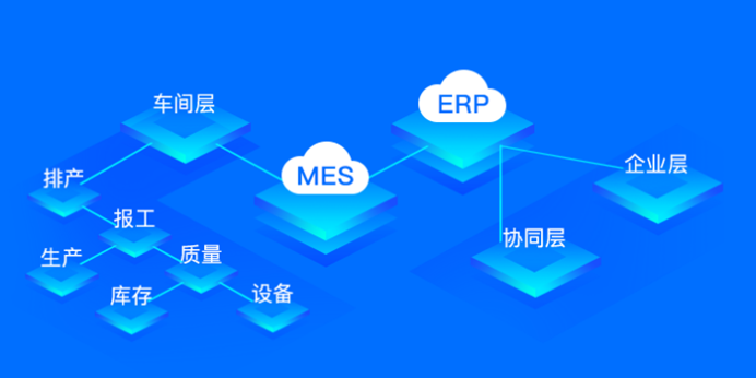 <b class='flag-5'>ERP</b>和<b class='flag-5'>MES</b>对接有哪些接口